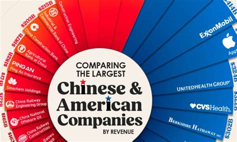 which are largest china a share companies